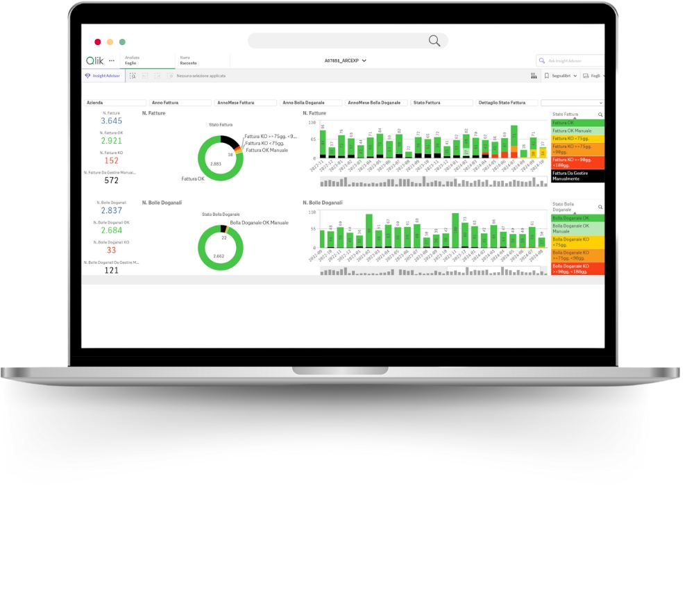 qlick - dashboard dogane export