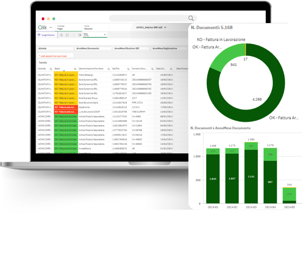 qlik erp-ade viste